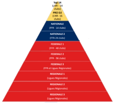 Illustration de Le Collège des Présidents à l’écoute des 9 clubs Isérois de la nouvelle Fédérale 3