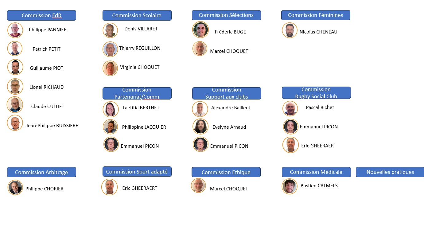 Illustration de Résultats des élections départementales – Nouvelle Gouvernance