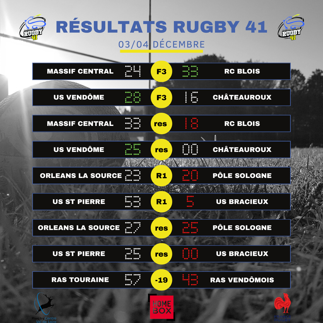 Illustration de Résultats rugby 41 week-end du 3-4 décembre