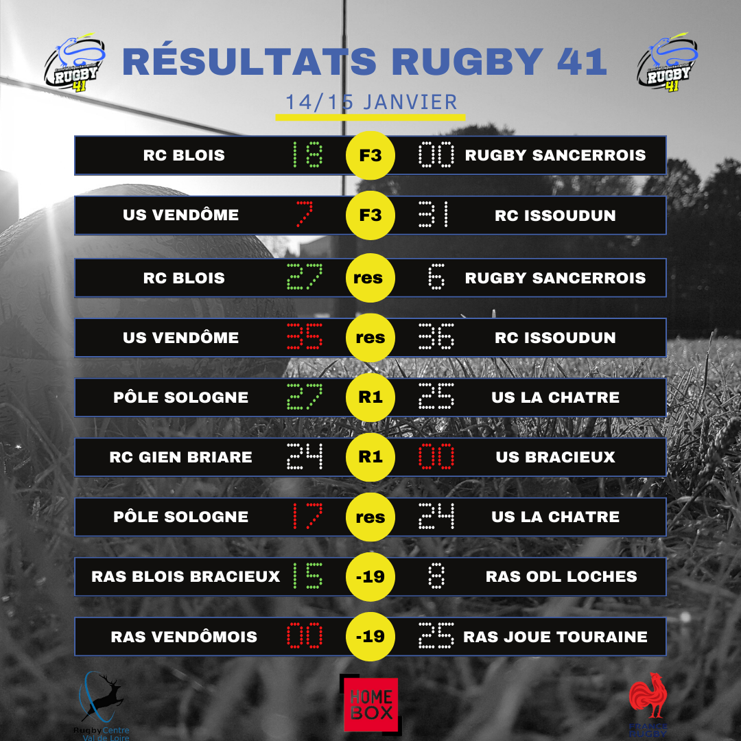 Illustration de Résultats rugby 41 week-end du 14-15 janvier