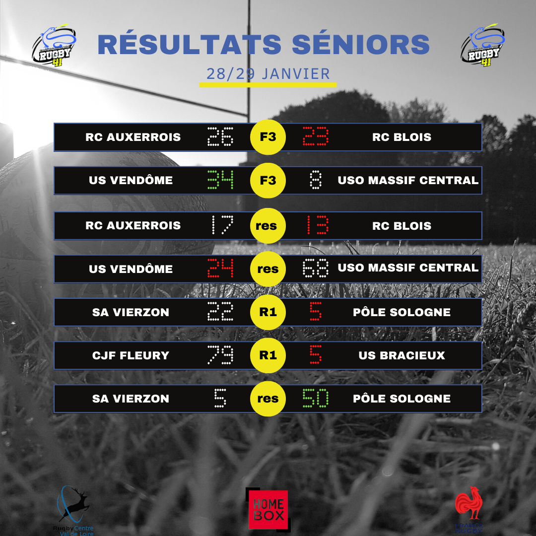 Illustration de Résultats rugby 41 du 28-29 janvier