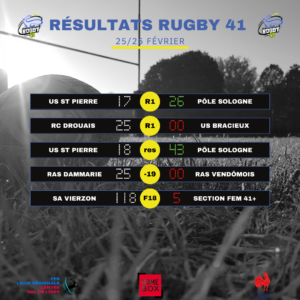 Résultats rugby 41 week-end du 25-26 février