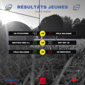 Résultats jeunes du 18/19 mars