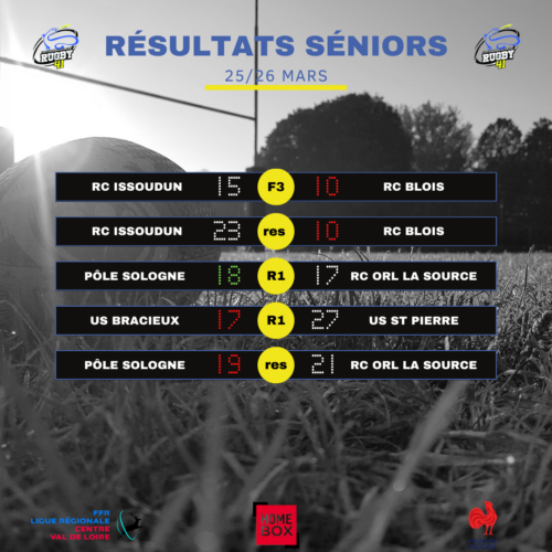 Illustration de Résultats rugby 41 week-end du 25-26 mars