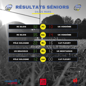 Résultats rugby 41 week-end du 11-12 mars