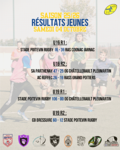 Résultats du week-end 04 et 05 Octobre 2025