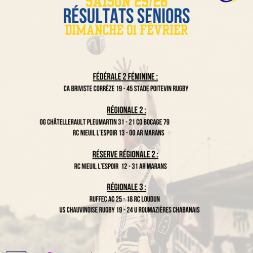 Illustration de Résultats 31 Janvier et 01 Février 2026