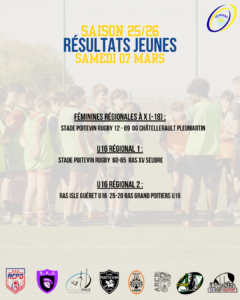 Résultats du week-end 07 et 08 Mars 2026