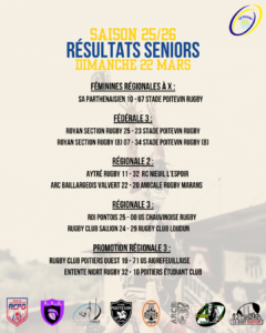 Résultats du week-end du 21 et 22 Mars 2026