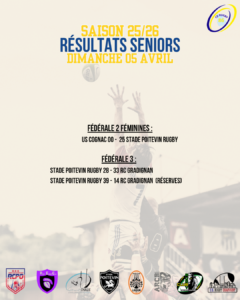 Résultats Dimanche 05 Avril 2026